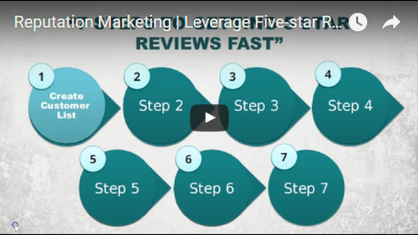 Boost The Quantity And Quality Of Your Business Reviews