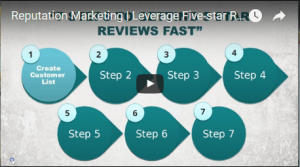 Increase Your Business Reviews
